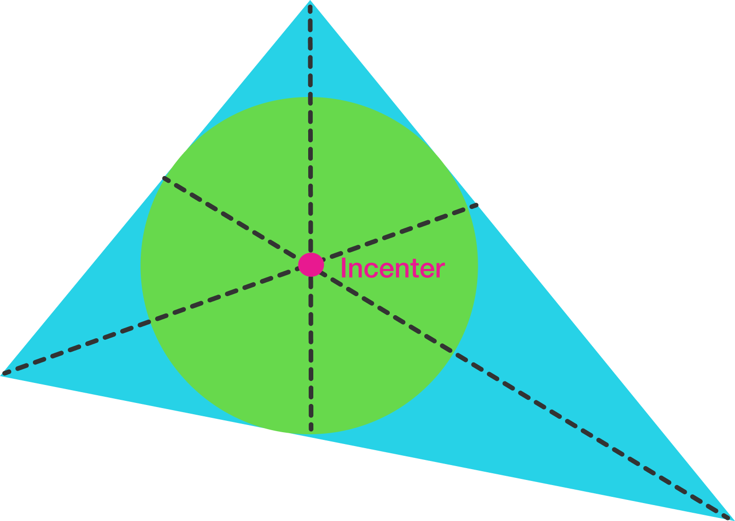 Incenter Of A Triangle Properties